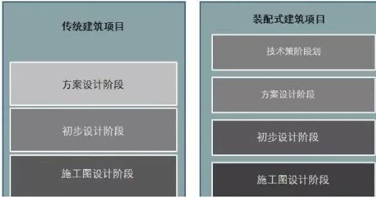 裝配式建筑設(shè)計(jì)與傳統(tǒng)建筑設(shè)計(jì)方式，是顛覆還是再升級(jí)？